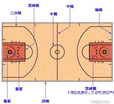 篮球手势规则视频_篮球手势语_篮球手势0-20