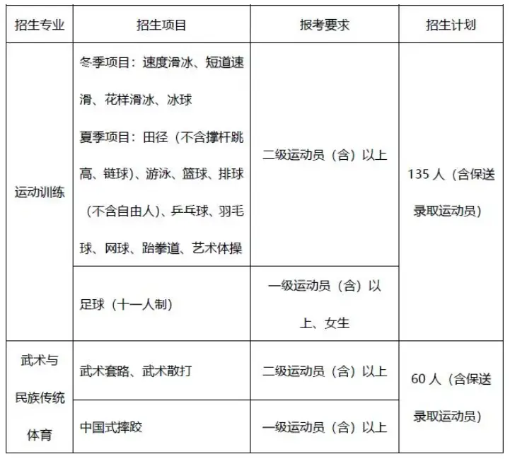 广州跳高训练基地_广州跳高训练营_广州体育学院跳高冠军