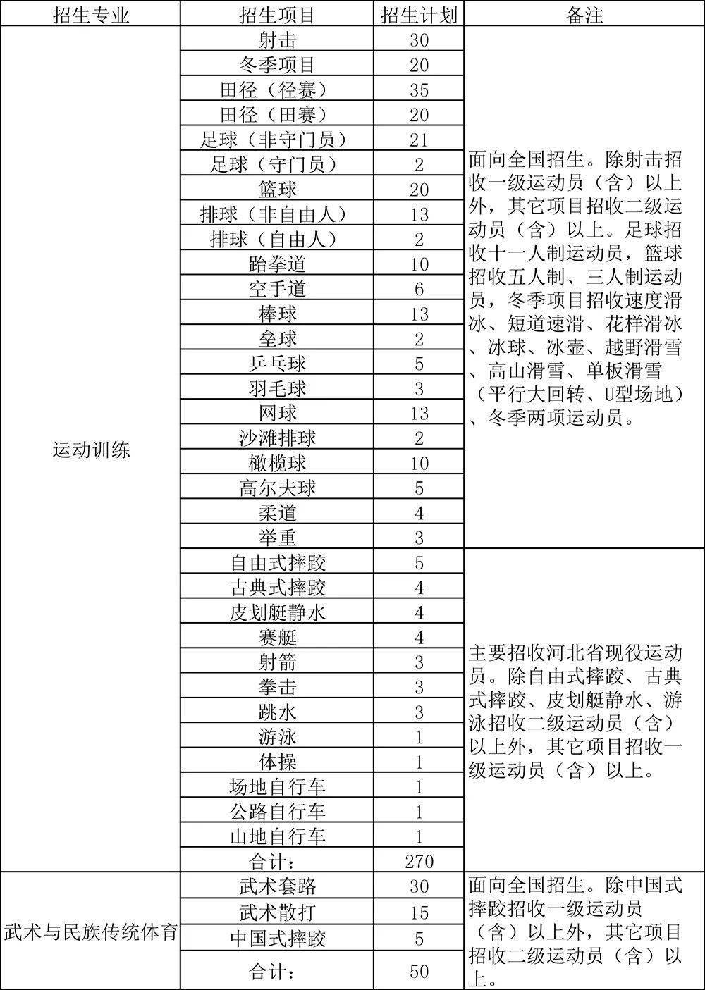 广州跳高训练基地_广州体育学院跳高冠军_广州跳高训练营