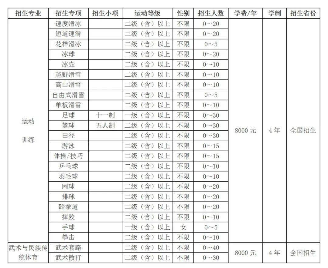 广州跳高训练营_广州体育学院跳高冠军_广州跳高训练基地