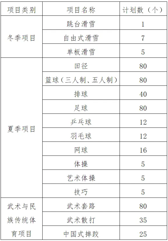 广州跳高训练基地_广州体育学院跳高冠军_广州跳高训练营