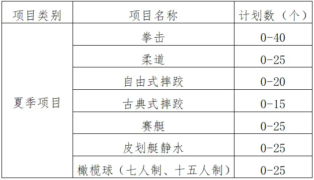 广州跳高训练基地_广州体育学院跳高冠军_广州跳高训练营