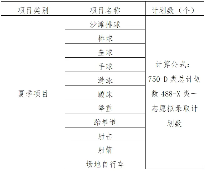 广州跳高训练基地_广州体育学院跳高冠军_广州跳高训练营