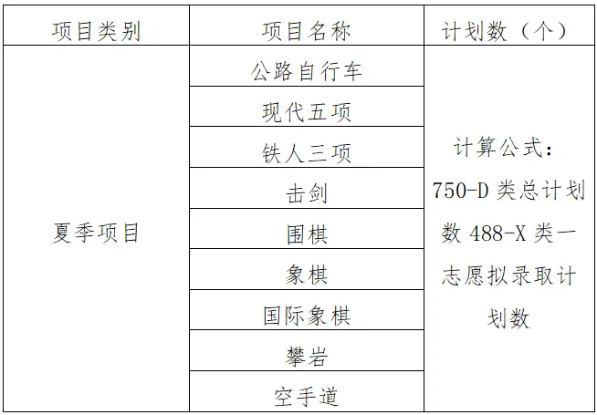 广州跳高训练基地_广州跳高训练营_广州体育学院跳高冠军