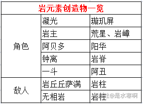 生活中多些技能_生活中的技能_多些技能生活中有什么